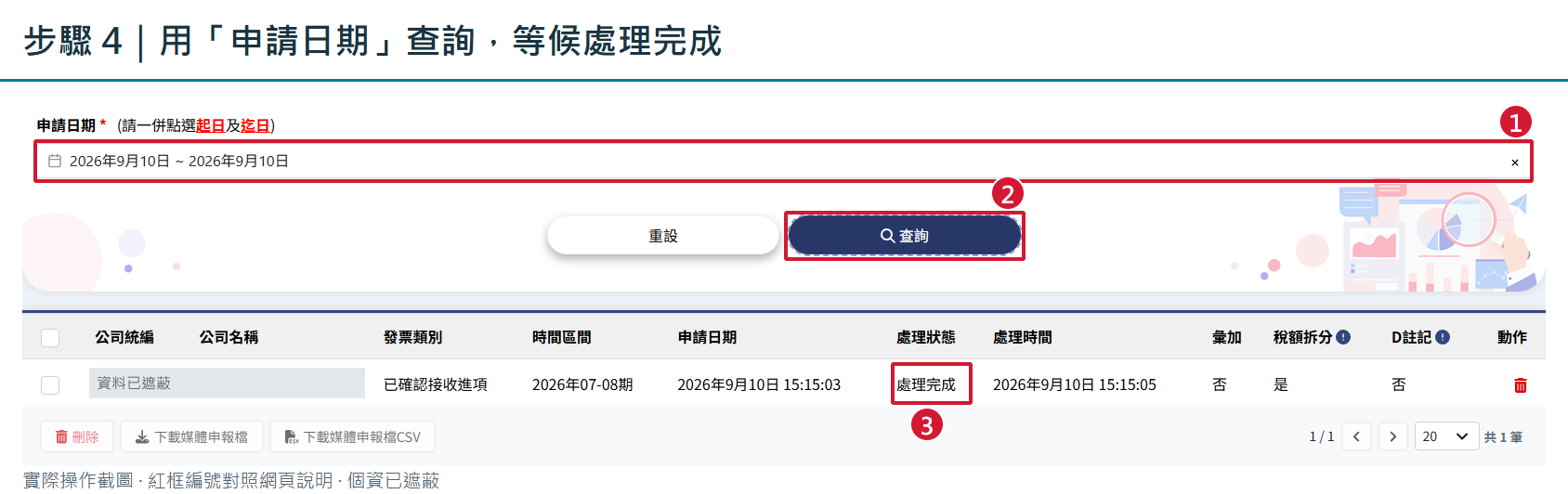 申請紀錄查詢：1 填申請日期，2 查詢，3 確認處理完成