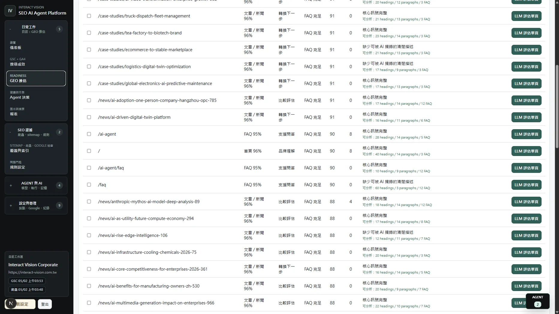 SEO Nexus 的全站頁面 SEO 管理清單畫面
