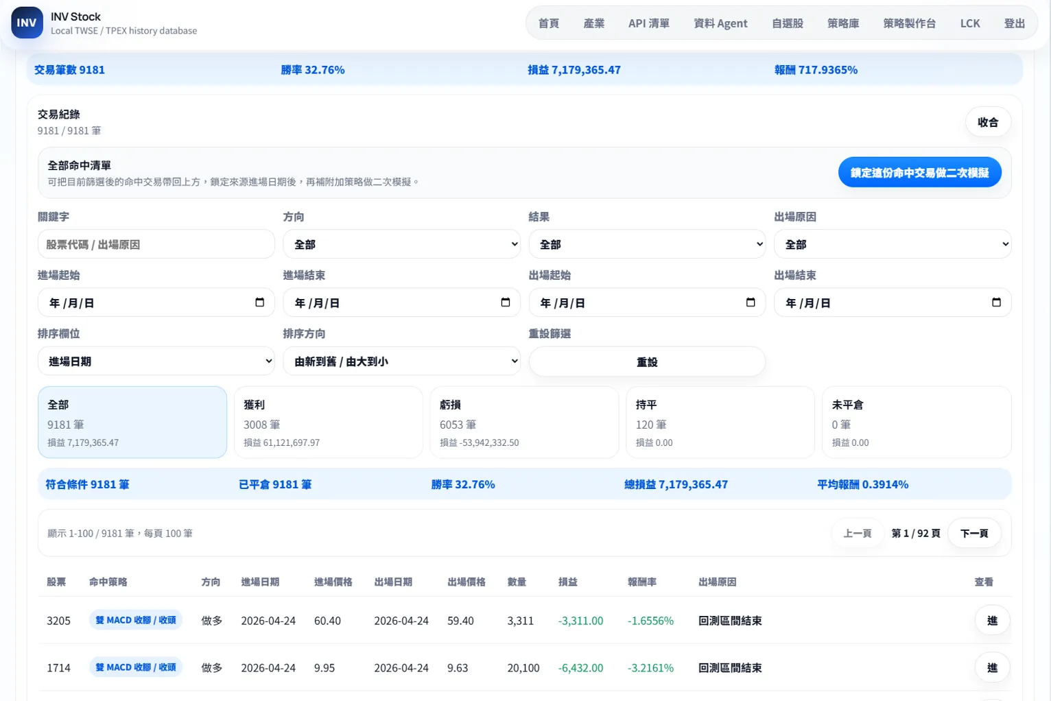 Stock Strategy Nexus 的模擬交易結果與績效摘要畫面
