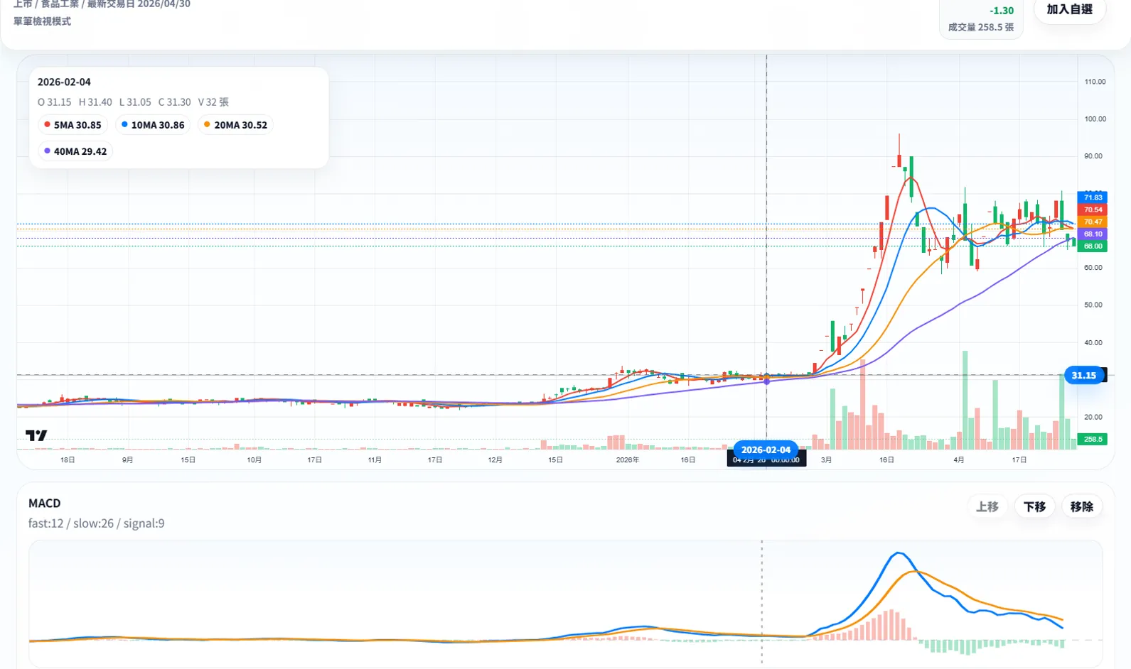 Stock Strategy Nexus 的單一股票詳情與命中日定位畫面